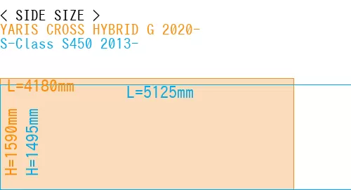 #YARIS CROSS HYBRID G 2020- + S-Class S450 2013-